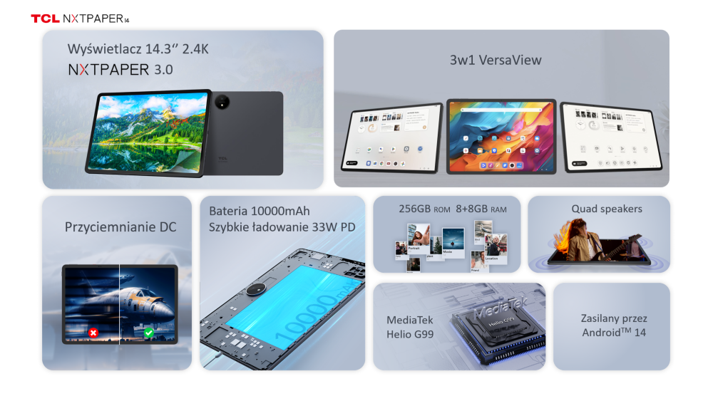 Fizyczny przełącznik trybów wyświetlania